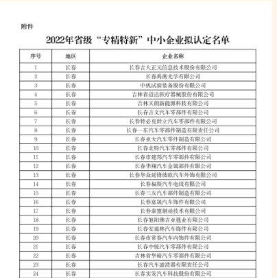 2022年吉林省省級“專精特新”中小企業(yè)擬認定名單新鮮出爐！！